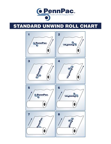 roll length chart